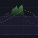 L’indicateur de croisement de RSI