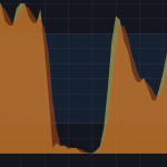 The Stochastic RSI Crossover Indicator